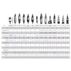 Rotary Tool Accessories Dremel 8220 Series 12-Volt MAX Lithium-Ion Variable Speed Cordless Rotary Tool Kit + Rotary Tool Accessory Kit (130-Piece) 11 Rotary Tool Accessories Dremel 8220 Series 12-Volt MAX Lithium-Ion Variable Speed Cordless Rotary Tool Kit + Rotary Tool Accessory Kit (130-Piece) -Dewalt Shop dremel rotary tool accessory kits 71301 82201 28 44 1000