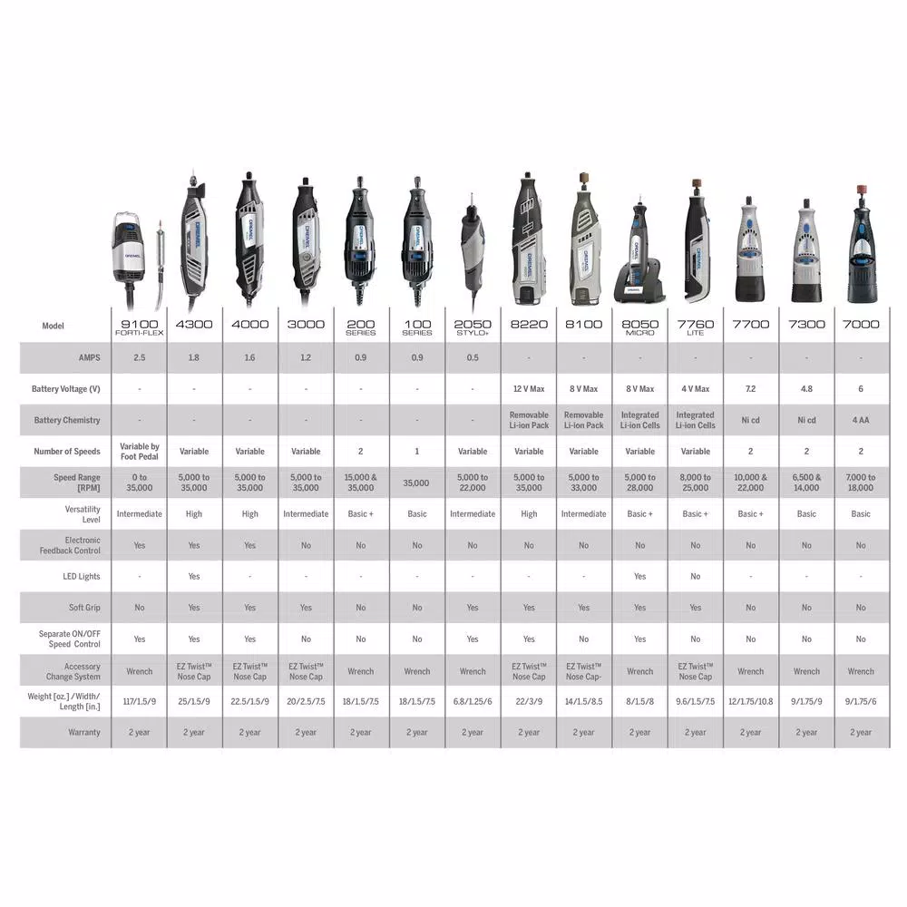 Rotary Tool Accessories Dremel 8220 Series 12-Volt MAX Lithium-Ion Variable Speed Cordless Rotary Tool Kit + Rotary Tool Accessory Kit (130-Piece) 7 Rotary Tool Accessories Dremel 8220 Series 12-Volt MAX Lithium-Ion Variable Speed Cordless Rotary Tool Kit + Rotary Tool Accessory Kit (130-Piece) - Image 5
