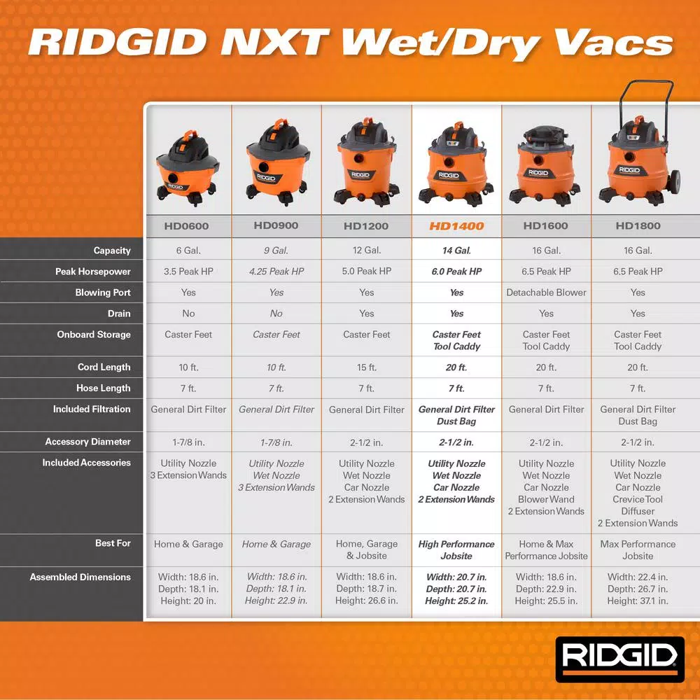Wet & Dry Vacuums RIDGID 14 Gal. 6.0-Peak HP NXT Wet/Dry Shop Vacuum With Filter, Hose And Accessories 6 Wet & Dry Vacuums RIDGID 14 Gal. 6.0-Peak HP NXT Wet/Dry Shop Vacuum With Filter, Hose And Accessories - Image 4