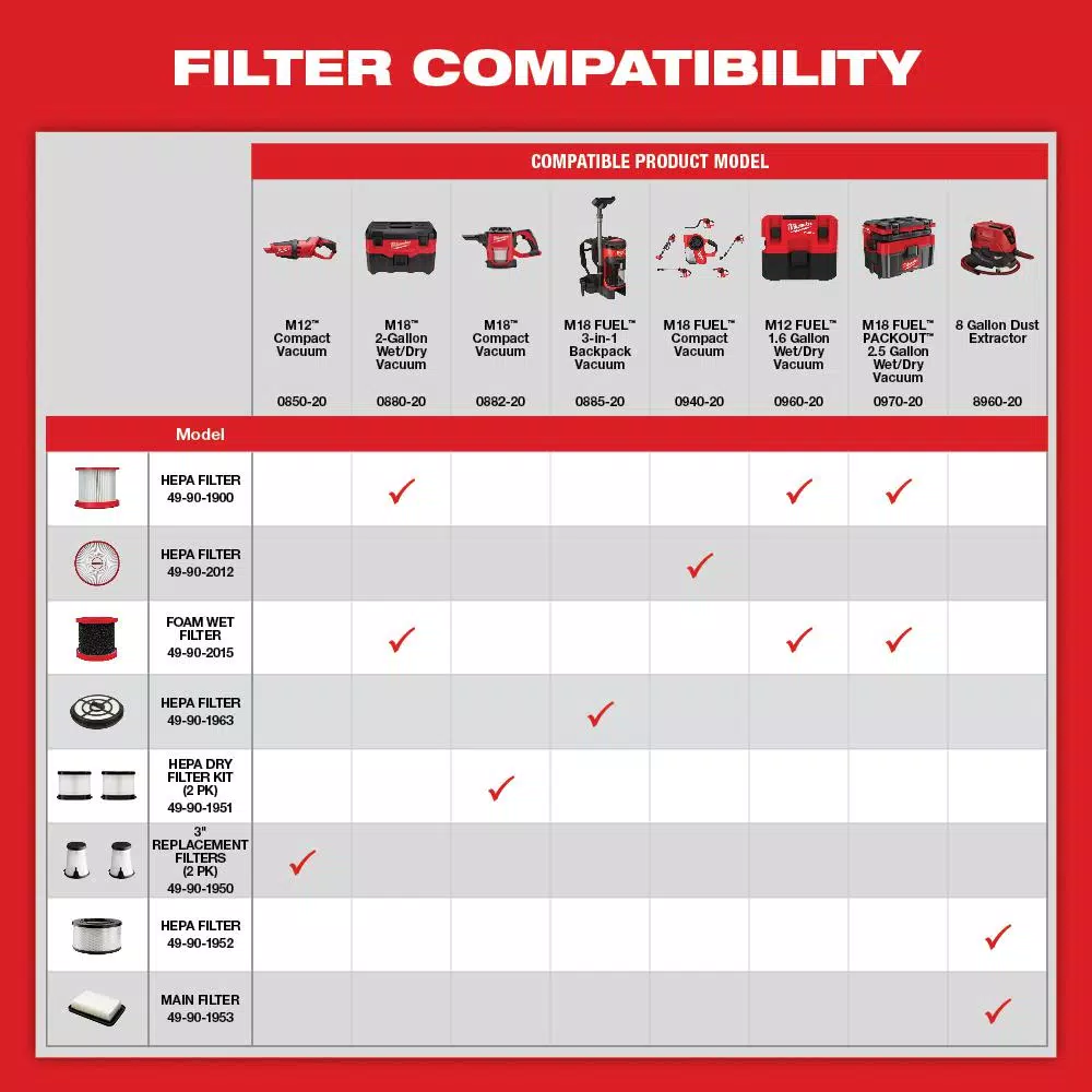 Wet & Dry Vacuums Milwaukee M18 18-Volt 2 Gal. Lithium-Ion Cordless Wet/Dry Vacuum W/ Extra Wet/Dry HEPA Filter 12 Wet & Dry Vacuums Milwaukee M18 18-Volt 2 Gal. Lithium-Ion Cordless Wet/Dry Vacuum W/ Extra Wet/Dry HEPA Filter - Image 10