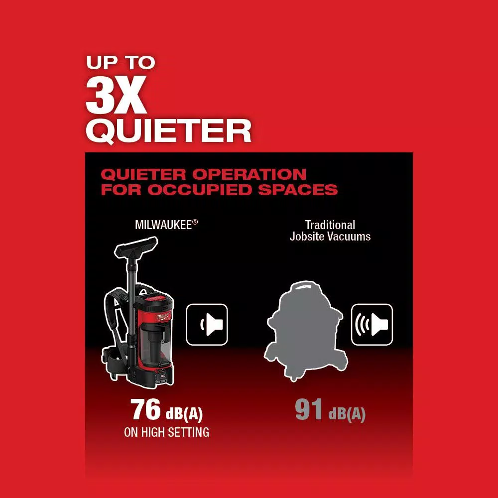 Wet & Dry Vacuums Milwaukee M18 Fuel 18-Volt Lithium-Ion Brushless Cordless 1 Gal. 3-in-1 Backpack Vacuum Kit And One 8.0 Ah Battery And Accessories - Image 7